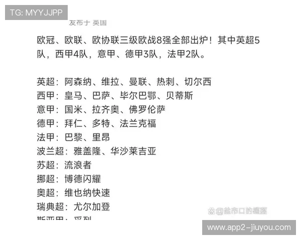 英超四队小组出线在望 欧战积分即将反超西甲